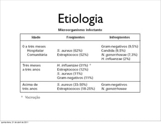 Etiologia


                                            *




                        * Vacinação




quinta-feira, 21 de abril de 2011
 