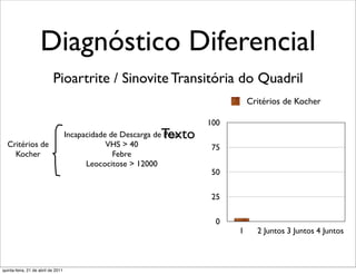 Diagnóstico Diferencial
                           Pioartrite / Sinovite Transitória do Quadril
                                                                                 Critérios de Kocher

                                                                       100
                                                              Texto
                                    Incapacidade de Descarga de Peso
  Critérios de                                  VHS > 40                75
    Kocher                                        Febre
                                          Leococitose > 12000
                                                                        50

                                                                        25

                                                                         0
                                                                             1     2 Juntos 3 Juntos 4 Juntos



quinta-feira, 21 de abril de 2011
 