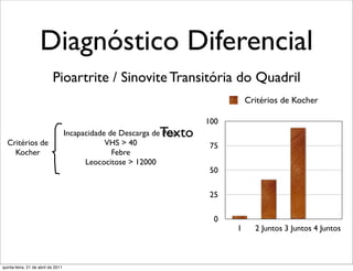 Diagnóstico Diferencial
                           Pioartrite / Sinovite Transitória do Quadril
                                                                                 Critérios de Kocher

                                                                       100
                                                              Texto
                                    Incapacidade de Descarga de Peso
  Critérios de                                  VHS > 40                75
    Kocher                                        Febre
                                          Leococitose > 12000
                                                                        50

                                                                        25

                                                                         0
                                                                             1     2 Juntos 3 Juntos 4 Juntos



quinta-feira, 21 de abril de 2011
 
