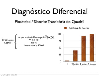 Diagnóstico Diferencial
                           Pioartrite / Sinovite Transitória do Quadril
                                                                                 Critérios de Kocher

                                                                       100
                                                              Texto
                                    Incapacidade de Descarga de Peso
  Critérios de                                  VHS > 40                75
    Kocher                                        Febre
                                          Leococitose > 12000
                                                                        50

                                                                        25

                                                                         0
                                                                             1     2 Juntos 3 Juntos 4 Juntos



quinta-feira, 21 de abril de 2011
 