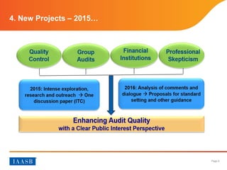 Page 6
4. New Projects – 2015…
 