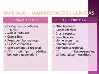 ESTAFILOCÓCICO
• Lesões vesico-bolhosas
flácidas
• Mais duradouras
• Crosta fina
• Áreas com bolhas rotas
• Lesões circinadas
• Sem adenopatia regional
• DD: pênfigo, pênfigo
bolhoso e queimadura
ESTREPTOCÓCICA
• “Não bolhoso”
• Bolhas efêmera
• Crosta espessa
• Complicação:
glomerulonefrite
• Não circinadas
• Adenopatia regional
• DD: herpes-simples,
varicela-zóster, escabiose
 