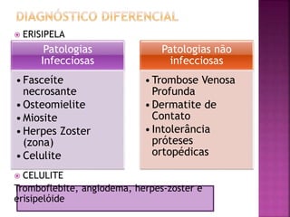  ERISIPELA
 CELULITE
Tromboflebite, angiodema, herpes-zoster e
erisipelóide
Patologias
Infecciosas
•Fasceíte
necrosante
•Osteomielite
•Miosite
•Herpes Zoster
(zona)
•Celulite
Patologias não
infecciosas
•Trombose Venosa
Profunda
•Dermatite de
Contato
•Intolerância
próteses
ortopédicas
 