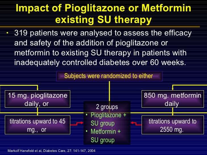 Actos Plus Metformin 15 850