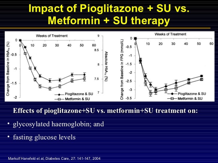 Actos Plus Metformin 15 850