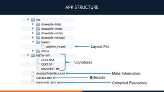 APK STRUCTURE
 