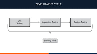 DEVELOPMENT CYCLE
 