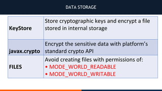 DATA STORAGE
 