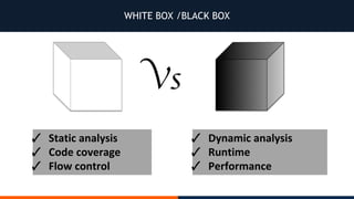 WHITE BOX /BLACK BOX
✓
✓
✓
✓
✓
✓
 