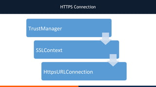 HTTPS Connection
 