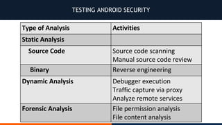TESTING ANDROID SECURITY
 