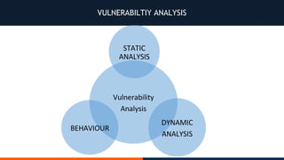 VULNERABILTIY ANALYSIS
 