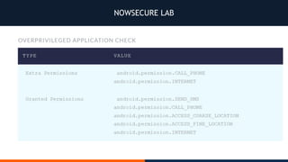 NOWSECURE LAB
 