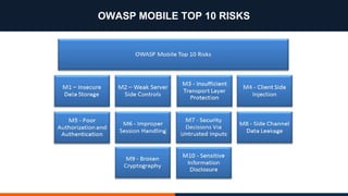 OWASP MOBILE TOP 10 RISKS
 