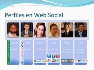 Perfiles en Web Social 