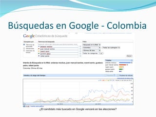 Búsquedas en Google - Colombia ¿El candidato más buscado en Google vencerá en las elecciones? 