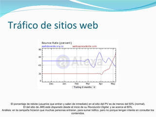 Tráfico de sitios web El porcentaje de rebote (usuarios que entran y salen de inmediato) en el sitio del PV es de menos del 50% (normal). El del sitio de JMS está  disparado  desde el inicio de su  Revolución Digital,  y se acerca al 80%. Análisis: en la campaña hicieron que muchas personas entraran, para sumar tráfico, pero no porque tengan interés en consultar los contenidos. 
