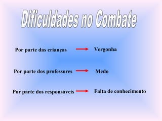 Por parte das crianças Vergonha
Por parte dos professores Medo
Por parte dos responsáveis Falta de conhecimento
 