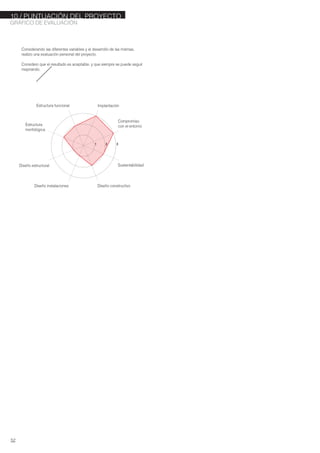 Implantación
1 2 3
Compromiso
con el entorno
Sustentabilidad
Diseño constructivoDiseño instalaciones
Diseño estructural
Estructura
morfológica
Estructura funcional
Considerando las diferentes variables y el desarrollo de las mismas,
realizo una evaluación personal del proyecto.
Considero que el resultado es aceptable, y que siempre se puede seguir
mejorando.
GRÁFICO DE EVALUACIÓN
52
10./ PUNTUACIÓN DEL PROYECTO
 