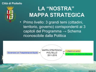 Città di Pioltello

                       LA “NOSTRA”
                     MAPPA STRATEGICA
                • Primo livello: 3 grandi temi (cittadini,
                  territorio, governo) corrispondenti ai 3
                  capitoli del Programma → Schema
                  riconoscibile dalla Politica
 