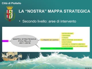 Città di Pioltello


               LA “NOSTRA” MAPPA STRATEGICA

                • Secondo livello: aree di intervento
 