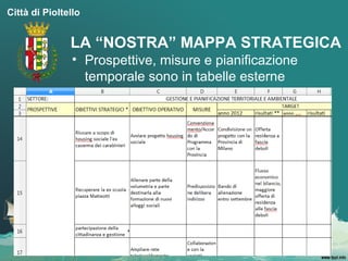 Città di Pioltello


               LA “NOSTRA” MAPPA STRATEGICA
                • Prospettive, misure e pianificazione
                  temporale sono in tabelle esterne
 