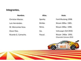 Integrantes.
           Nombre.            Alias.         Auto.
  Christian Masías.     Spanky         Ford Mustang 1998.
  Luis Hernández.       Bimbo.         Nissan 200sx 1985.
  M. Wenceslao Sosa.    Nimo.          Nissan 240sx 1998.
  Oscar Díaz.           Go.            Volkswagen Gol 2010.

  Ricardo G. Camacho.   Pascal.        Nissan 240sx 1993.
                                       Chevrolet Camaro 2010
 