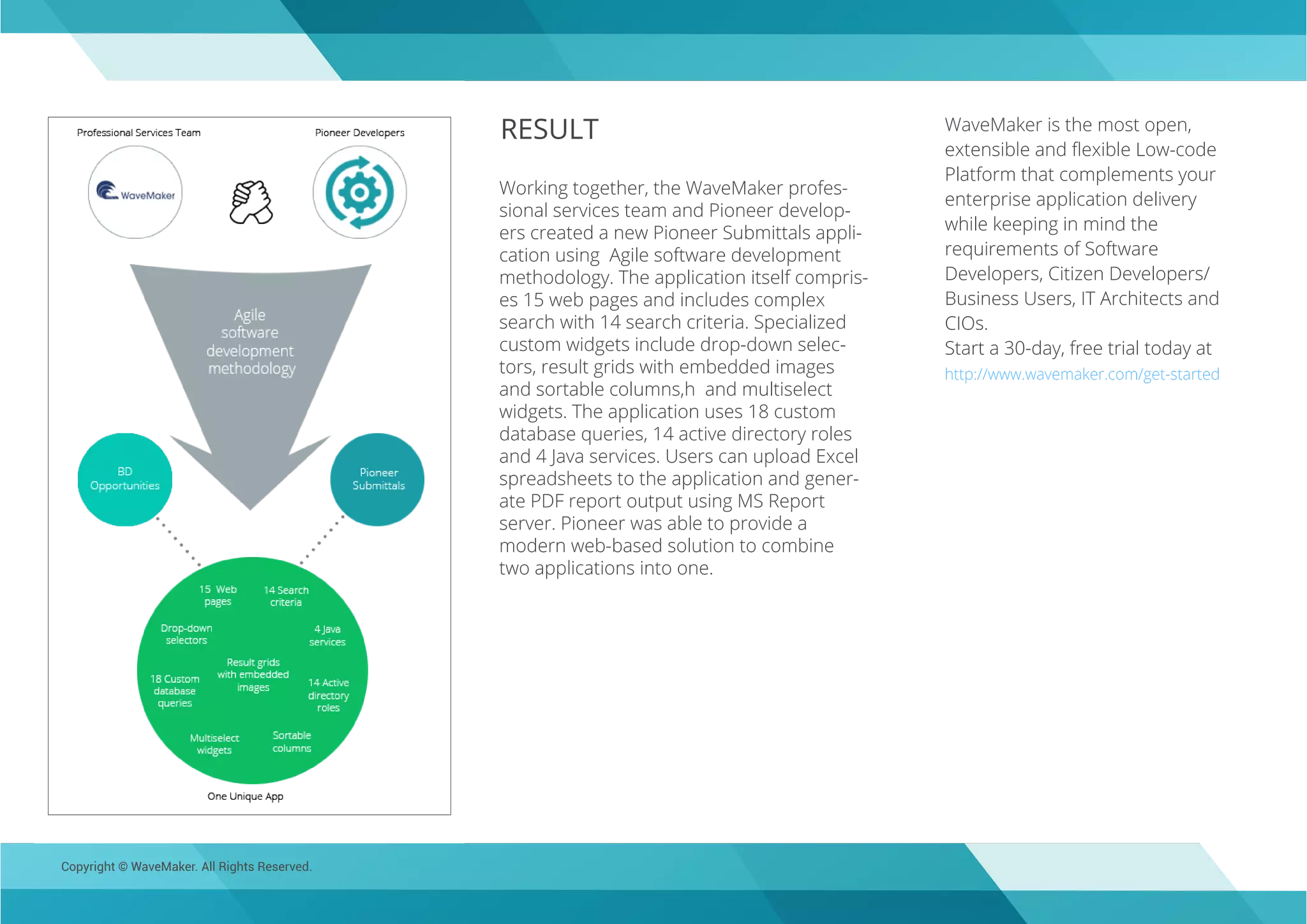 RESULT
Working together, the WaveMaker profes-
sional services team and Pioneer develop-
ers created a new Pioneer Submittals appli-
cation using Agile software development
methodology. The application itself compris-
es 15 web pages and includes complex
search with 14 search criteria. Specialized
custom widgets include drop-down selec-
tors, result grids with embedded images
and sortable columns,h and multiselect
widgets. The application uses 18 custom
database queries, 14 active directory roles
and 4 Java services. Users can upload Excel
spreadsheets to the application and gener-
ate PDF report output using MS Report
server. Pioneer was able to provide a
modern web-based solution to combine
two applications into one.
WaveMaker is the most open,
extensible and ﬂexible Low-code
Platform that complements your
enterprise application delivery
while keeping in mind the
requirements of Software
Developers, Citizen Developers/
Business Users, IT Architects and
CIOs.
Start a 30-day, free trial today at
http://www.wavemaker.com/get-started
Copyright © WaveMaker. All Rights Reserved.
 