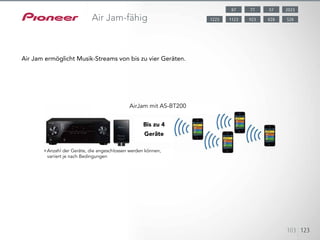 Entdecken Sie neue Songs auf den iPods touch/iPhones/iPads oder An-
droid-Smartphones Ihrer Freunde. Über eine
Bluetooth-Verbindung* können Sie mit der App „Air Jam“ Musik von
bis zu vier Geräten** streamen. Air Jam überträgt auch Metadaten wie
Songtitel,
Interpret und Albumname in das „Entry Log“. Über dieses Verlaufsprotokoll
können Sie ganz einfach
Songs im iTunes Store kaufen oder ähnliche Videos auf YouTube ansehen.
103 123
Air Jam-fähig
Air Jam ermöglicht Musik-Streams von bis zu vier Geräten.
AirJam mit AS-BT200
Bis zu 4
Geräte
Anzahl der Geräte, die angeschlossen werden können,
variiert je nach Bedingungen
5787 202377
8281123 5289231223
 