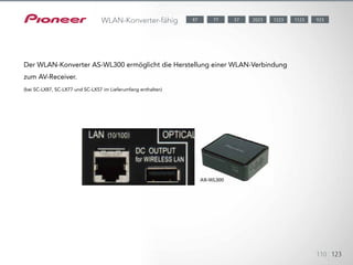 110 123
WLAN-Konverter-fähig
Der WLAN-Konverter AS-WL300 ermöglicht die Herstellung einer WLAN-Verbindung
zum AV-Receiver.
(bei SC-LX87, SC-LX77 und SC-LX57 im Lieferumfang enthalten)
1123 9232023 122377 5787
 
