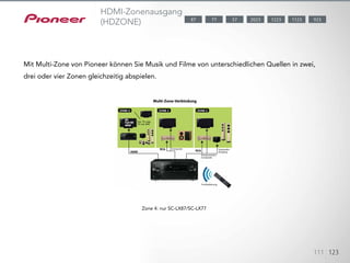 The AV receivers are equipped with HDZONE HDMI output terminal,
for streaming HD audio/video content to a separate room. If unused for
HDZONE, the terminal can be used for MAIN ZONE OUT 2.
123451234512345
111 123
Mit Multi-Zone von Pioneer können Sie Musik und Filme von unterschiedlichen Quellen in zwei,
drei oder vier Zonen gleichzeitig abspielen.
HDMI-Zonenausgang
(HDZONE) 1123 9232023 122377 5787
Zone 4: nur SC-LX87/SC-LX77
Multi-Zone-Verbindung
Nur TV oder
TV mit AVR
Composite Subwoofer-
Ausgang
Komponenten/
Composite
Fernbedienung
ZONE 4 ZONE 3 ZONE 2
 