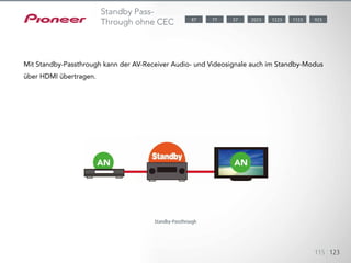 Mit Standby-Passthrough kann der AV-Receiver Audio- und Videosignale
auch im Standby-Modus
per HDMI übertragen. Diese Funktion ist sich besonders hilfreich, wenn Sie
auf per HDMI angeschlossene Geräte zugreifen möchten,
ohne den AV-Receiver einschalten zu müssen.
115 123
AN
Mit Standby-Passthrough kann der AV-Receiver Audio- und Videosignale auch im Standby-Modus
über HDMI übertragen.
Standby-Passthrough
Standby Pass-
Through ohne CEC 1123 9232023 122377 5787
AN
 