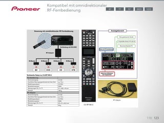 With standby pass-through, the AV receiver can pass audio and video sig-
nals via HDMI even during standby. This feature is useful when you want to
access HDMI-connected components without turning on the AV receiver.
123451234512345
118 123
2023 122377 5787
Kompatibel mit omnidirektionaler
RF-Fernbedienung
Steuerung mit omnidirektionaler RF-Fernbedienung
Technische Daten zu CU-RF100-U
Fernbedienung
RF-Adapter
Stromversorgung
Stromversorgung
Radiofrequenzband
Radiofrequenzband
Modulationssystem
Modulationssystem
Abmessungen (B x H x T)
Abmessungen (B x H x T)
Gewicht
Gewicht
Geschätzte Übertragungsreichweite bei freier Sicht
Geschätzte Übertragungsreichweite bei freier Sicht
3 V DC
5 V DC
ca. 10 m
ca. 10 m
2,4 GHz
2,4 GHz
DSSS
DSSS
51 x 255 x 34 mm
49 x 21 x 64,5 mm
190 g
90 g
Verbindung mit RS-232C
RF-Adapter
IR-Blaster IR-Blaster IR-Blaster IR-Blaster
Anzeigebereich
Status der RF-Fernbedienung
Status des AV-Receivers
(wie Haupteinheit)
Das gesteuerte Gerät
RF-Adapter	
Receiver/Quelle/TV
Eingestellter Modus: RF oder IR
 
