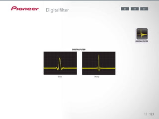 The world’s first digital filter for AV receivers let you enjoy two types of
sound characters by switching the DAC — “Slow” for soft and warm, and
“Sharp” for solid and tight sound.
Digitalfilter
Digitale Filter
Slow Sharp
13 123
Digitalfilter 5787 77
 