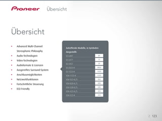 Die Verfügbarkeit der Modelle variiert je nach Region.
2 123
Übersicht
§§ Advanced Multi-Channel
	 Stereophonic Philosophy
§§ Audio-Technologien
§§ Video-Technologien
§§ Audioformate & Lizenzen
§§ Ausgereiftes Surround-System
§§ Anschlussmöglichkeiten
§§ Netzwerkfunktionen
§§ Fortschrittliche Steuerung
§§ ECO Friendly
Übersicht
Zutreffende Modelle, in Symbolen
dargestellt:
SC-LX87
SC-LX77
SC-LX57
SC-2023-K
SC-1223-K
VSX-1123-K
VSX-923-K/S
VSX-828-K/S
VSX-528-K/S
VSX-423-K/S
VSX-323-K
87
77
57
2023
1223
1123
923
828
528
423
323
 