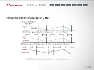 Jitter verursacht Taktfehler und verzerrt die D/A-Wandlung. Dies ist einer der Hauptgründe für
eine Klangverschlechterung bei der digitalen Übertragung, wie beispielsweise eine schlechtere
Soundlokalisierung. Selbst bei HDMI-Verbindungen kann dieses Phänomen auftreten. Auf dem Blu-
ray Disc-Player unterläuft der Audio-Takt eine algebraische Transformation basierend auf dem Video-
Pixel-Takt; anschließend erfolgt die Übertragung. Auf dem AV-Receiver wird der Audio-Referenztakt
wiederhergestellt, wobei die PLL im algebraischen Wert verwendet wird, der vom Video-Pixel-Takt
stammt. Der Audio-Referenztakt wird also sowohl von der PLL-Leistung des HDMI empfangenden
Chips als auch vom Video-Pixel-Takt beeinflusst, weshalb bei der Wiederherstellung Jitter
nicht vollständig vermieden werden kann. Das Precision Quartz Lock System (PQLS) von Pioneer soll
dieses Problem beheben. PQLS greift bei der D/A-Wandlung auf den hochpräzisen, quartzgesteuerten
Taktgenerator zurück anstatt auf den im HDMI empfangende Chip wiederhergestellten Audiotakt. Auf
diese Weise wird der bei der HDMI-Übertragung entstehende Jitter vermieden.
24 123
PQLS mit HDMI
Klangverschlechterung durch Jitter
Jitter-Effekte bei der D/A-Wandlung verhindern eine präzise Signalwandlung.
Pegel
Pegel
präzise
ungenau
Pegel
Original
Beispiel: Welle beim
Sprechen
D/A-Wandlung durch jitterfreien Taktgenerator -> wie beim Original
D/A-Wandlung durch Taktgenerator mit Jitter -> anders als beim Original
1123 9232023 122377 5787
 