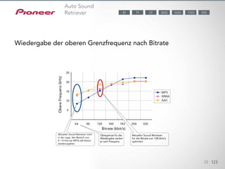 Da der Advanced Sound Retriever mit einem Algorithmus zur Verarbeitung von 128-kbit/s-Signalen
entwickelt wurde, funktionierte er nicht sonderlich gut bei hohen Frequenzen mit 8-15 kHz
bei 64-kbit/s-Signalen, eine Bitrate, die häufig bei Internetradiosendern verwendet wird. Der Auto
Sound
Retriever erkennt automatisch die Bitrate des Audiosignals und fügt die während der Komprimierung
verloren gegangenen Daten ein. Dieser Vorgang ist bei der Optimierung der Soundqualität von
Inhalten mit niedrigen Bitraten besonders effektiv;
ein Vorteil, der vor allem beim Umschalten zwischen verschiedenen Internetradiosendern mit
unterschiedlichen Bitraten zum Tragen kommt.
Aktueller Sound Retriever nicht
in der Lage, den Bereich von
8 –15 kHz bei MP3s (64 kbit/s)
wiederzugeben
Aktueller Sound Retriever
für die Bitrate von 128 kbit/s
optimiert
Obergrenze für die
Wiedergabe variiert
je nach Frequenz
28 123
Wiedergabe der oberen Grenzfrequenz nach Bitrate
Bitrate (kbit/s)
ObereFrequenz(kHz)
Auto Sound
Retriever 1123 9232023 122377 5787
 