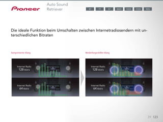 29 123
Komprimierter Klang Wiederhergestellter Klang
Die ideale Funktion beim Umschalten zwischen Internetradiosendern mit un-
terschiedlichen Bitraten
Auto Sound
Retriever 1123 9232023 122377 5787
Internet Radio Internet Radio
Internet Radio Internet Radio
128 kbit/s 128 kbit/s
64 kbit/s 64 kbit/s
 