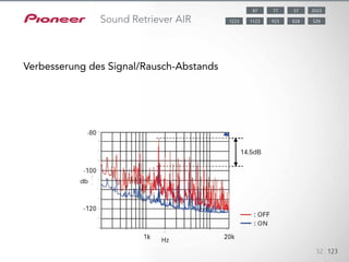 32 123
Sound Retriever AIR
Verbesserung des Signal/Rausch-Abstands
5787 202377
828 5281123 9231223
 
