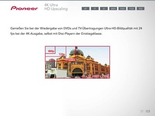 4K x 2K, häufig nur als „4K“ bezeichnet, ist ein äußerst hochauflösender Ultra-HD-Standard der
nächsten Generation mit
3840 x 2160 (24 Hz/25 Hz/30 Hz) Pixeln oder 4096 x 2160 (24 Hz) Pixeln – vier Mal so hoch wie der
derzeitige
HD-Standard mit 1080p. Die AV-Receiver nehmen ein Upscaling der SD-Videosignale auf
4K-Videosignale für die Anzeige
auf kompatiblen Displays vor und bieten damit die bestmögliche Bildqualität.
37 123
4K Ultra
HD Upscaling
Genießen Sie bei der Wiedergabe von DVDs und TV-Übertragungen Ultra-HD-Bildqualität mit 24
fps bei der 4K-Ausgabe, selbst mit Disc-Playern der Einstiegsklasse.
1123 9232023 122377 5787
 