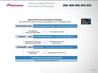 With the introduction of the Direct Energy HD Amplifier, Pioneer brought
groundbreaking performance with Digital class D amplifiers. With the newly
adopted MOSFET, what we call Direct Power FET, a simple, high-power
solution is provided to fully enjoy today’s AV entertainment.
123451234512345
Advanced Multi-Channel Stereophonic Philosophy
Die 3-Stufen-Technologie von Pioneer zur Nachbildung von Studio-Master-Sound
Hocheffiziente
Mehrkanal-Wiedergabe
Automatische akustische
Kalibrierug durch MCACC
Tuning-Session mit
AIR Studios
Hochmoderne Technik
Phasenkorrektur durch
Phase Control
Erfüllung der THX-Kriterien
Erstklassige Design-Technologie | Advanced Direct Energy Design
Ideale Wiedergabeumgebung | Exklusive DSP-Technologie basier		
					 end auf der neuesten Audioforschung
Sound-Tuning | Professioneller Sound von erfahrenen Entwicklern
Nachbildung des ursprünglichen Master-Sounds
Näher am professionellen Studio-Sound
4 123
57 202387 122377
Advanced Multi-Channel
Stereophonic Philosophy
 