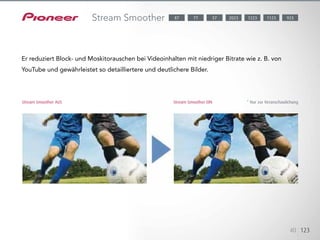 Bei Stream Smoother handelt es sich um eine Video-Optimierungsfunktion für die Wiedergabe von
Netzwerkinhalten in Ihrem
Heimkino. Stream Smoother reduziert Block- und Moskitorauschen bei Videoinhalten mit niedriger
Bitrate wie z. B.
YouTube und ermöglicht somit eine detailliertere und genauere Bildwiedergabe.
40 123
Er reduziert Block- und Moskitorauschen bei Videoinhalten mit niedriger Bitrate wie z. B. von
YouTube und gewährleistet so detailliertere und deutlichere Bilder.
Stream Smoother AUS Stream Smoother EIN	 * Nur zur Veranschaulichung
Stream Smoother 1123 9232023 122377 5787
 