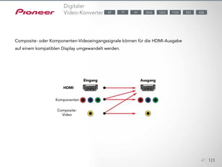47 123
Digitaler
Video-Konverter
Composite- oder Komponenten-Videoeingangssignale können für die HDMI-Ausgabe
auf einem kompatiblen Display umgewandelt werden.
Komponenten
HDMI
Eingang Ausgang
Composite-
Video
7787 57 923 8281223 11232023
 