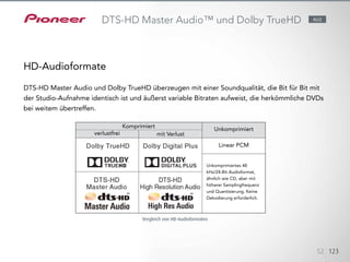 DTS-HD Master Audio™ und Dolby TrueHD sind die qualitativ hochwertig-
sten Audioformate,
die HD-Videos von Blu-ray Discs
noch weiter optimieren. Diese Audio-Codecs der nächsten Generation
gewährleisten
einen durch und durch originalgetreuen Sound.
52 123
HD-Audioformate
DTS-HD Master Audio und Dolby TrueHD überzeugen mit einer Soundqualität, die Bit für Bit mit
der Studio-Aufnahme identisch ist und äußerst variable Bitraten aufweist, die herkömmliche DVDs
bei weitem übertreffen.
Vergleich von HD-Audioformaten
verlustfrei
Komprimiert
Unkomprimiert
Linear PCM
Unkomprimiertes 48
kHz/24-Bit Audioformat,
ähnlich wie CD, aber mit
höherer Samplingfrequenz
und Quantisierung. Keine
Dekodierung erforderlich.
mit Verlust
DTS-HD Master Audio™ und Dolby TrueHD ALLE
 