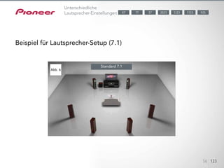 Kombinieren Sie Front-Breiten-Lautsprecher (Abb. 2) mit dem „Wide Sur-
round“-Modus von Pioneer,
um einen räumlicheren Klang im vorderen Bereich zu erzielen. Oder kombi-
nieren Sie Front-Höhenlautsprecher (Abb. 3) mit Dolby Pro Logic IIz für ein-
en
sich vertikal ausdehnenden Sound.
Abb. 6
56 123
Unterschiedliche
Lautsprecher-Einstellungen
Beispiel für Lautsprecher-Setup (7.1)
Standard 7.1
1123 9232023 122377 5787
 