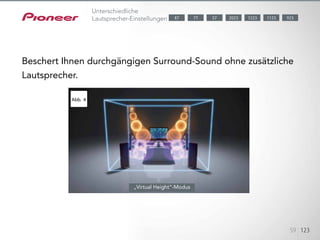 Die Pioneer Funktion für virtuelle Lautsprecher ermöglicht durchgängigen
Surround-Sound ohne zusätzliche
Lautsprecher. Wenn Sie die Modi „Virtual Wide“, „Virtual Height“ und „Vir-
tual Surround Back“ aktivieren, erleben Sie
virtuellen 11.1-Kanal-Sound bei einem 5.1-Kanal-Lautsprecher-Setup. Das
Klangfeld kann
über Ihr iPod touch/iPhone/iPad oder Android-Gerät mit der App iCon-
tolAV2012
intuitiv gesteuert werden.
Virtual Height: Wenn Sie in vertikaler Richtung ein Klangfeld schaffen
möchten, aber keine Front-Höhen-Lautsprecher einsetzen können,
stellt dieser Modus die ideale Lösung dar. Der Pioneer Modus „Virtual
Height“ (Abb. 4) sorgt für ein Höhen-
Klangfeld ohne Front-Höhen-Lautsprecher, sodass Sie in den Genuss eines
virtuellen, durchdringenden 7.1-Kanal-Sounds
bei einem 5.1-Kanal-Lautsprecher-Setup kommen.
Abb. 4
59 123
Beschert Ihnen durchgängigen Surround-Sound ohne zusätzliche
Lautsprecher.
„Virtual Height“-Modus
Unterschiedliche
Lautsprecher-Einstellungen 1123 923202377 12235787
 