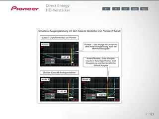 When amplifying multi-channel audio signals, receivers use a Low Pass
Filter (LPF) to process low-frequency signals for subwoofer output. This
causes “phase lag” — a delay of approximately 5 msec — of the low-
frequency signals compared to the main channel signals. As a result,
the delayed bass makes the sound lack synchronization. Pioneer’s Phase
Control technology effectively eliminates phase lag and signi!cantly
improves the multi-channel sound without any extra operation.
123451234512345
Simultane Ausgangsleistung mit dem Class-D-Verstärker von Pioneer (9-Kanal)
Pioneer – der einzige mit unvermin-
dert hoher Klangleistung, auch bei
Mehrkanalausgabe
Andere Modelle – hohe Klangleis-
tung bei 2-Kanal-Spezifikation, doch
Klangleistung sinkt bei tatsächlicher
9-Kanal-Ausgabe
Class-D-Digitalverstärker von Pioneer
Üblicher Class-AB-Analogverstärker
6 123
57 202387 122377
Direct Energy
HD-Verstärker
 