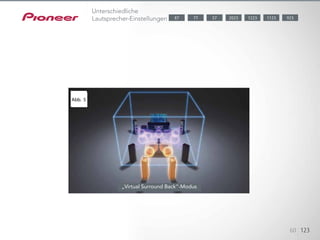 Wünschen Sie sich überzeugenden Surround-Sound von hinten, haben je-
doch keinen Platz für rückseitige
Surround-Lautsprecher? Versuchen Sie es einmal mit dem Modus „Virtual
Surround Back“ (Abb. 5). Er simuliert 7.1-Kanal-Surround-
Sound und vermittelt so bei der Wiedergabe von 5.1-Kanal-Quellen den
Eindruck von rückseitigen
Surround-Lautsprechern.
Abb. 5
60 123
„Virtual Surround Back“-Modus
Unterschiedliche
Lautsprecher-Einstellungen 1123 923202377 12235787
 