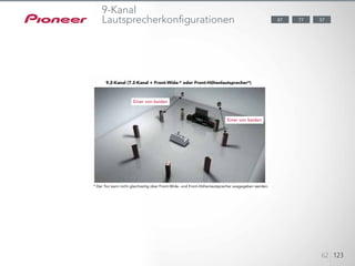 62 123
77 57
9-Kanal
Lautsprecherkonfigurationen 87
* Der Ton kann nicht gleichzeitig über Front-Wide- und Front-Höhenlautsprecher ausgegeben werden.
9.2-Kanal (7.2-Kanal + Front-Wide-* oder Front-Höhenlautsprecher*)
Einer von beiden
Einer von beiden
 
