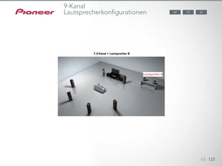 63 123
77 5787
9-Kanal
Lautsprecherkonfigurationen
7.2-Kanal + Lautsprecher B
Lautsprecher B
 